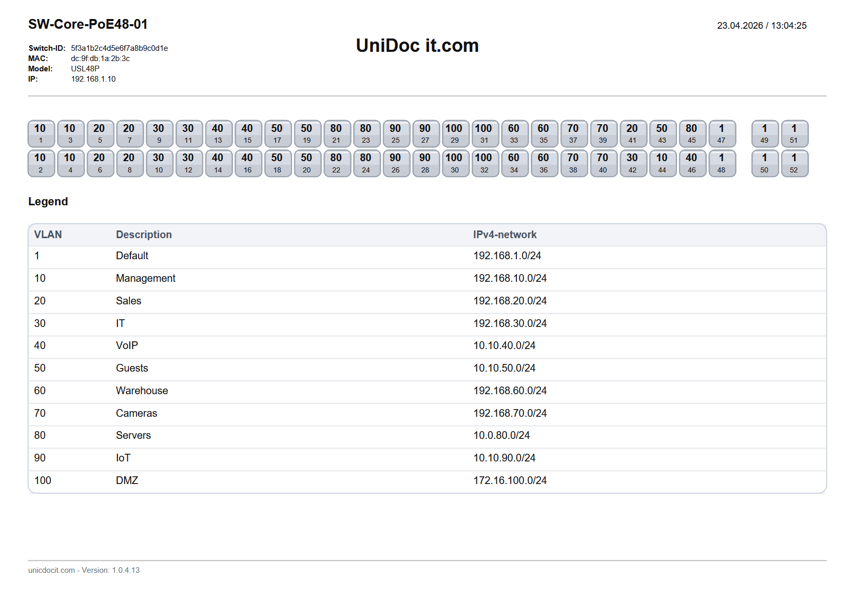 VLAN report output